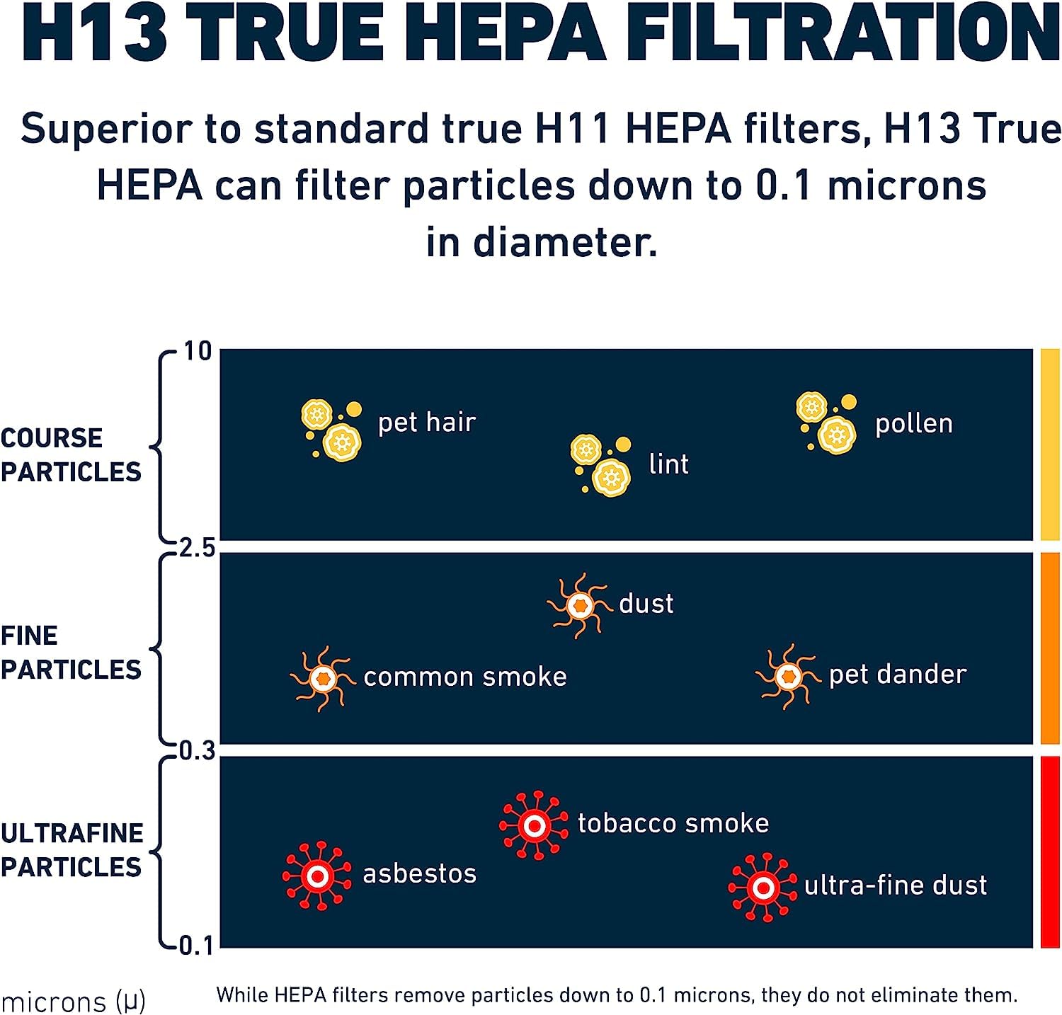 Air Purifier Hepa Filter Replacement Filter for HSP002 Smart Purifiers 1 filter