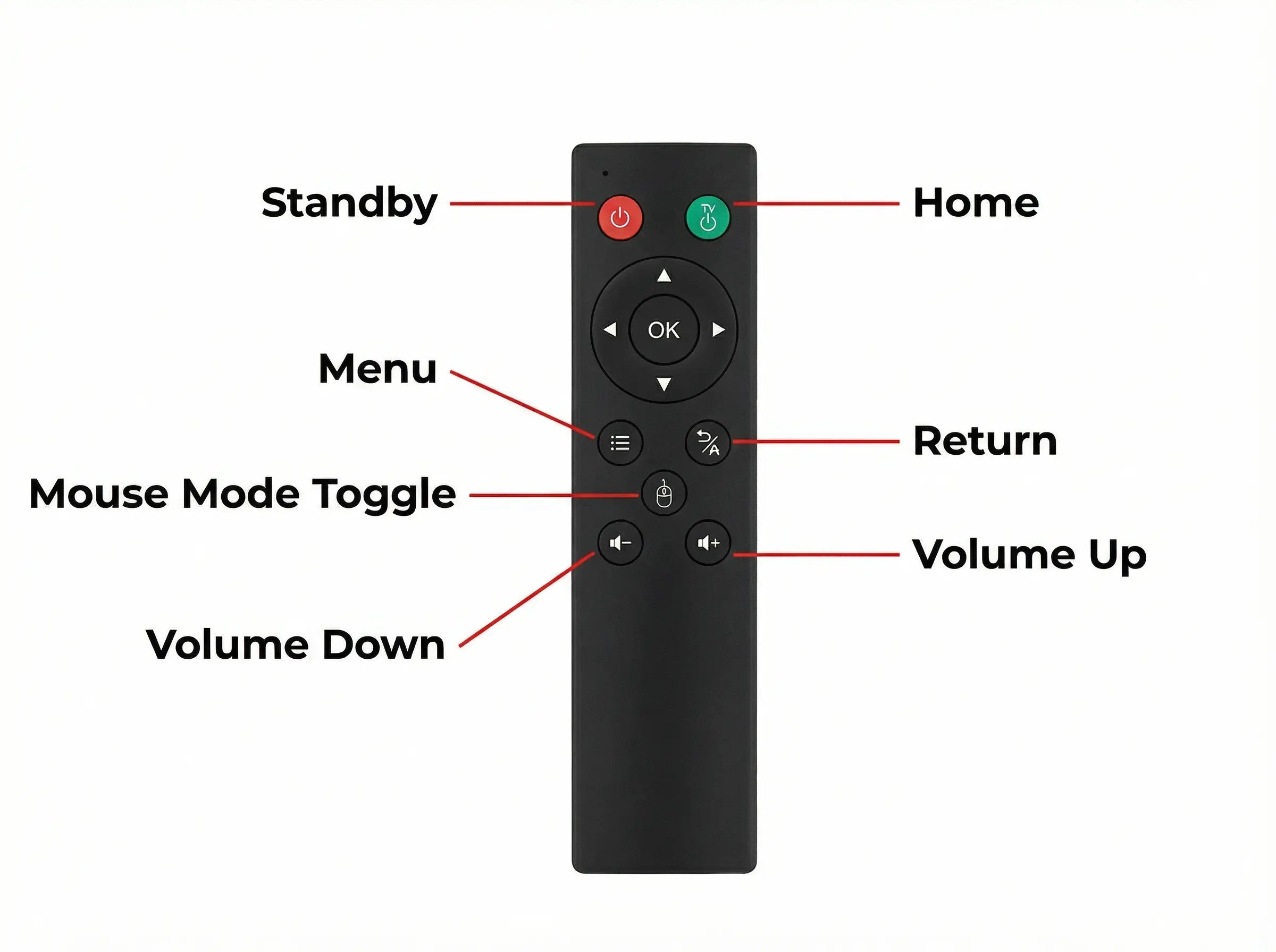 new Universal Wireless Remote Control Accessory For Mini PC Android TV Batteries Sold Separately
