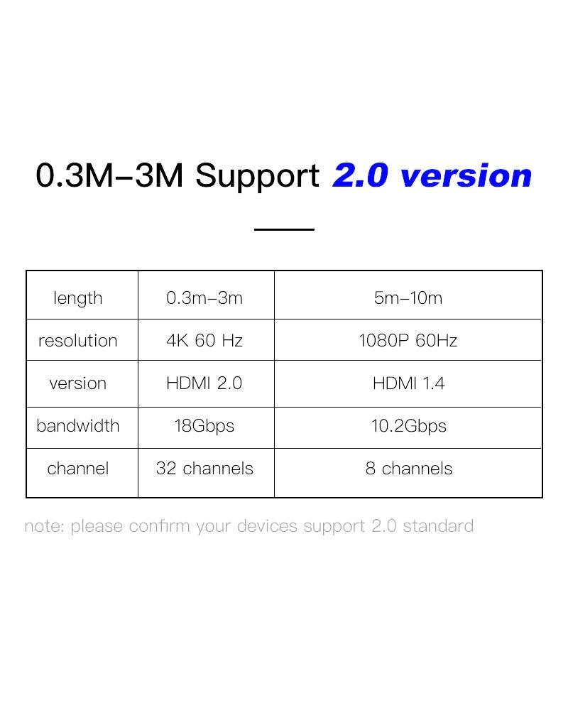 High Speed HDMI Cable 2.0 4K 1080P 3D Video Audio Cable Ultra High Speed Gold Plated Connectors HDMI 4K HD For TV Gaming Console