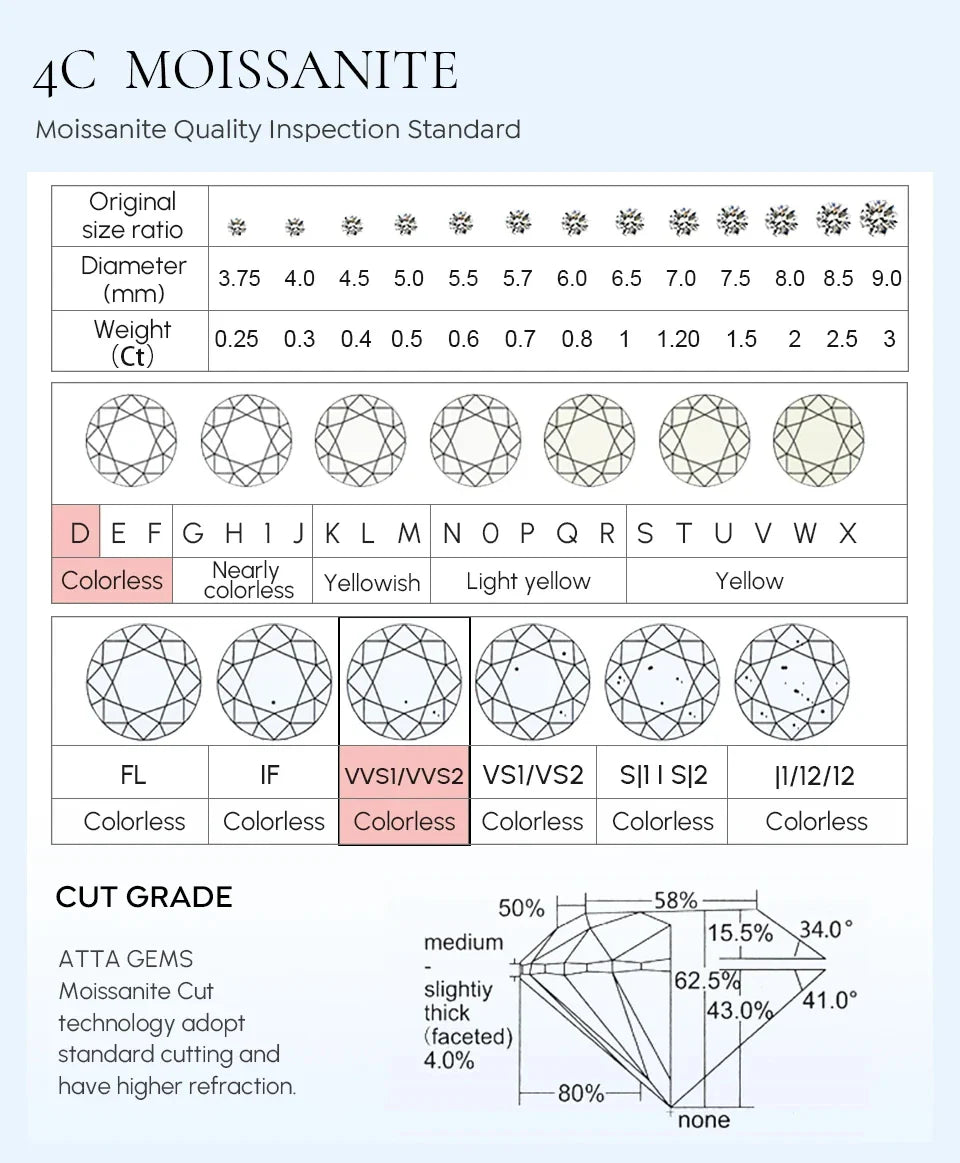 Moissanite Stud Earrings 0.5-1.0CT Multi 925 Sterling Silver 18K Plated Gift